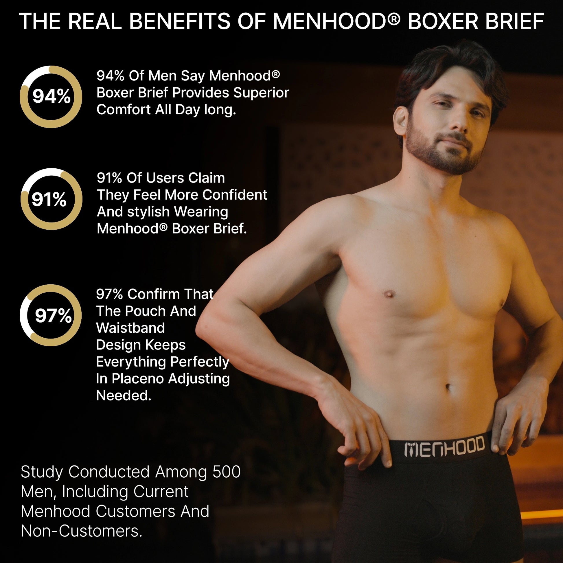 Menhood® Boxer Brief